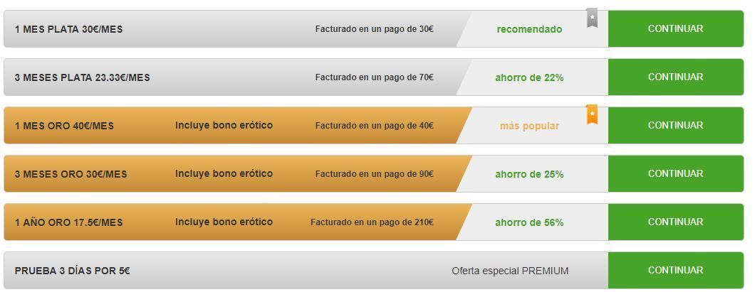 top 5 sitios de citas en linea en Espana